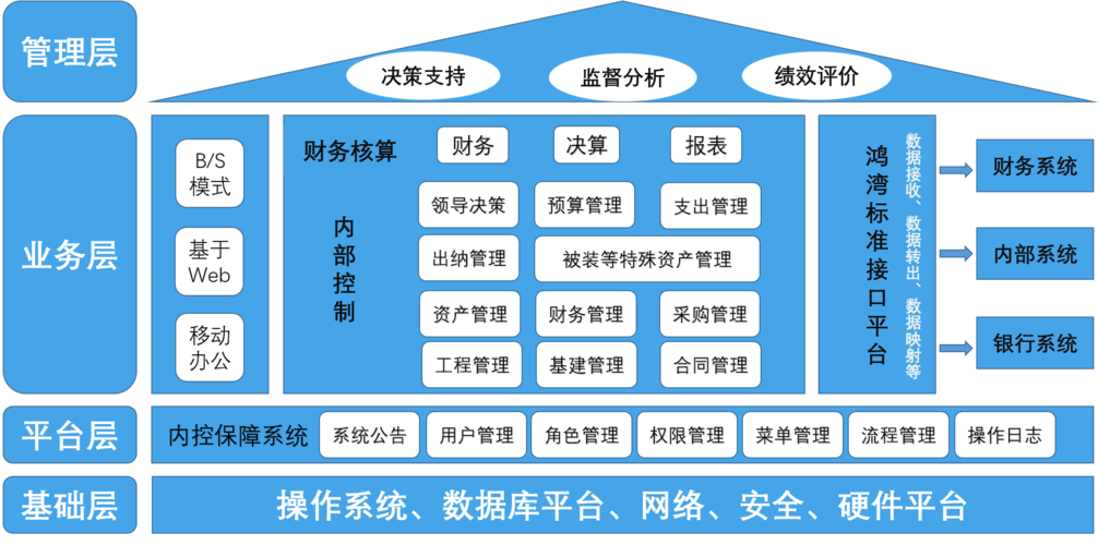 加强内部控制与管理