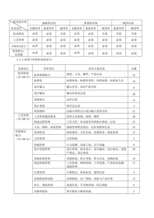 定期审查与更新企业信用信息