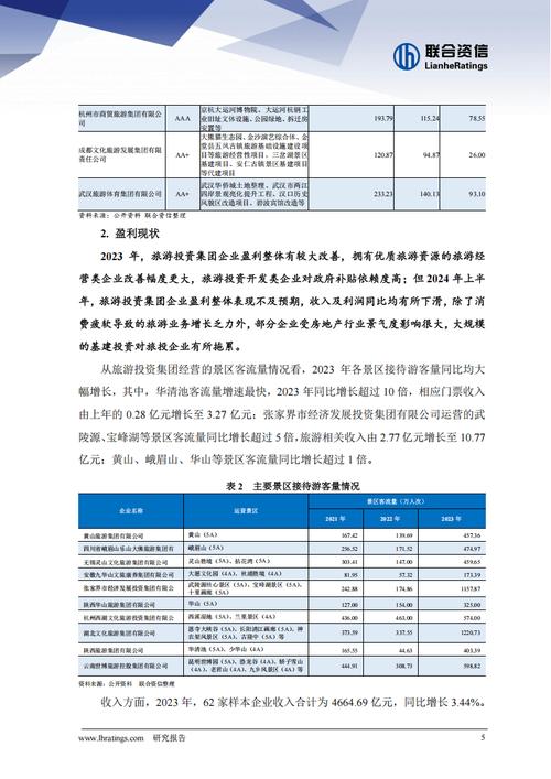 企业信用的现状