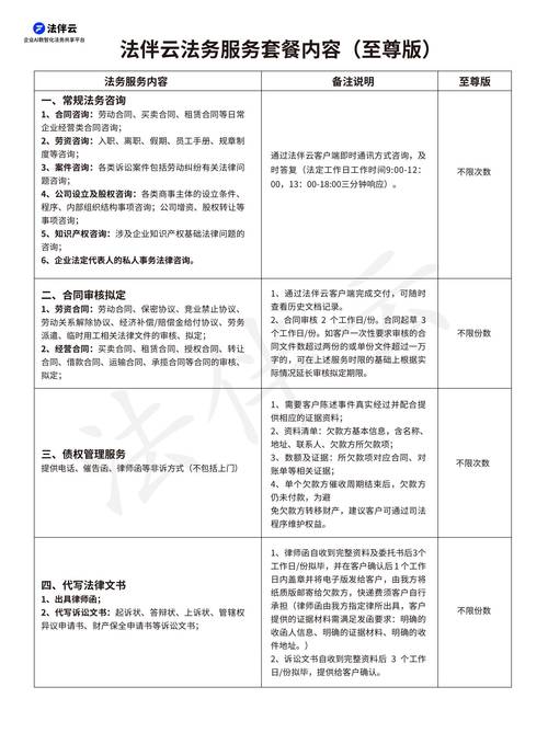 长期企业信用管理策略