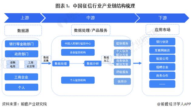 信用恢复后的企业前景