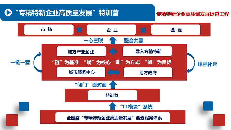 促进企业长远发展