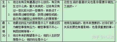 长期维护信用的策略