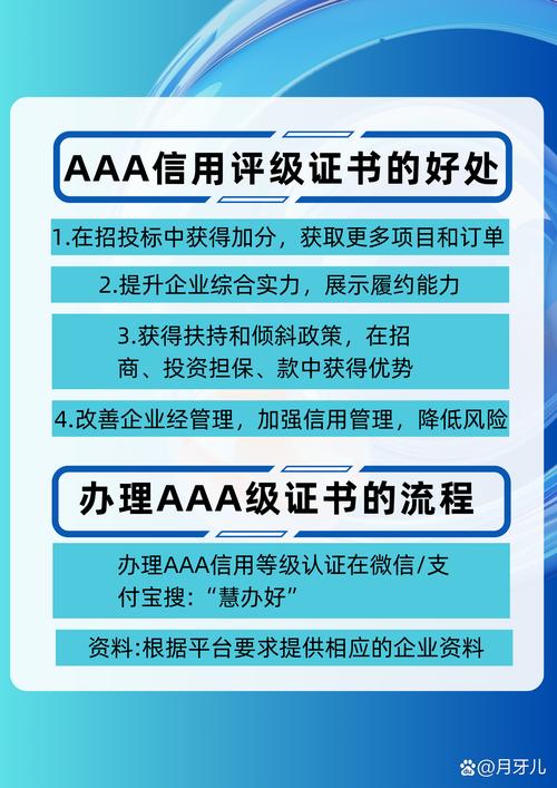 信用状况评估与问题识别