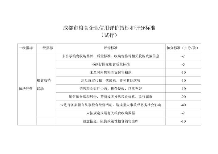 改善企业信用评分的方法