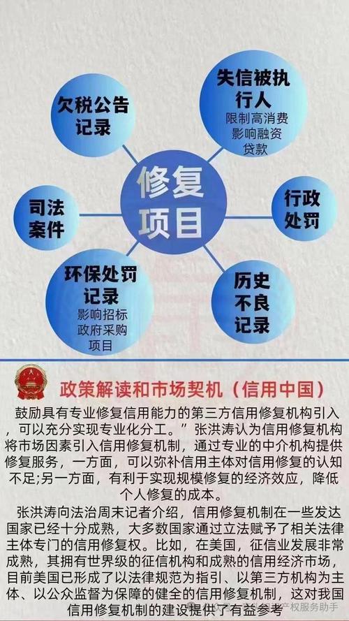 企业信用修复办法, 企业信用问题的解决方案