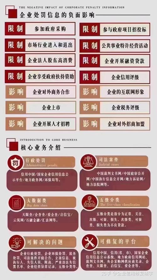 企业信用案件修复的步骤