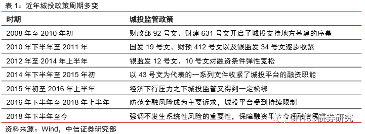 涞源信用修复的常见策略