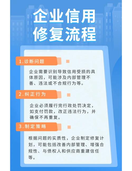 如何修复企业信用评价