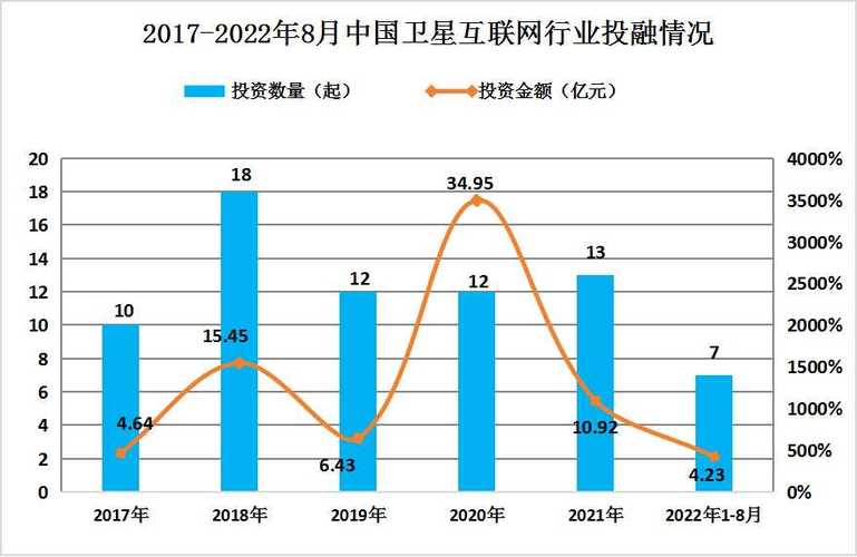 2024 年的变化和发展前景