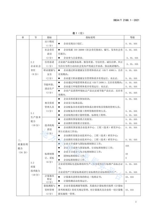 企业信用修复申请, 如何提高信用评分